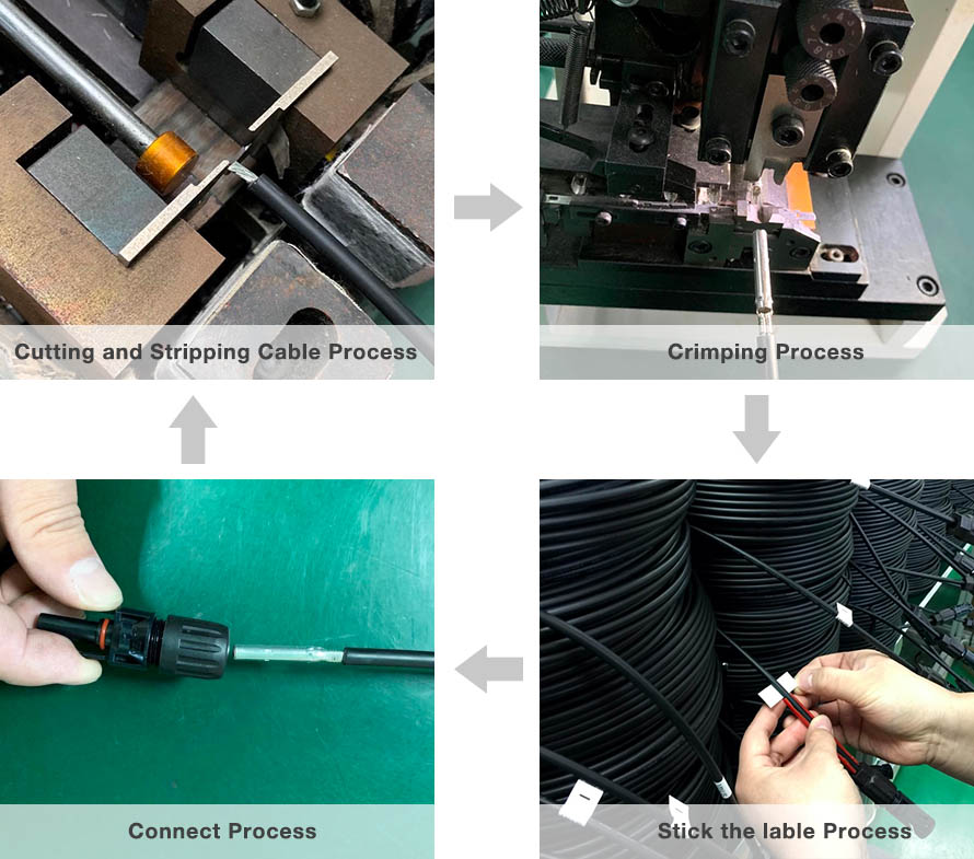 China solar cable suppliers