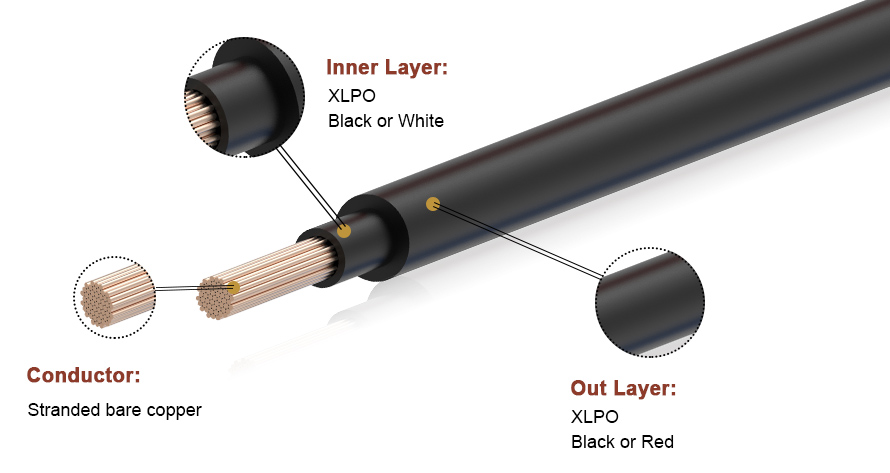 Cable fotovoltaico UL4703 Cable fotovoltaico UL4703