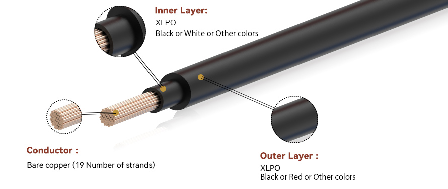 Estándar estadounidense Aprobado por UL