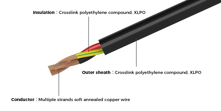 Cable de la bandeja de control Cable de la bandeja de control